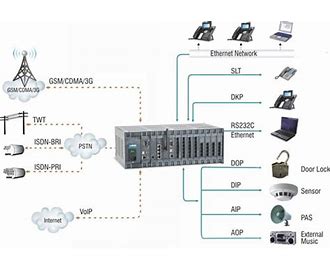 Stand For PBX?