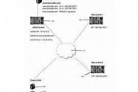 DNSSEC