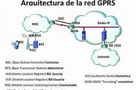 GPRS