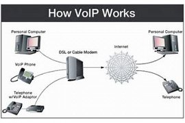 VOIP