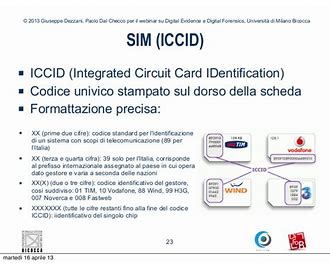 مخفف کلمه ICCID چیست؟