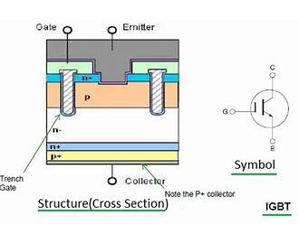 Stand For IGBT?