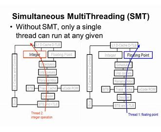 Stand for SMT?
